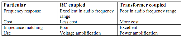 1412_Compare RC coupled and Transformer coupling.png